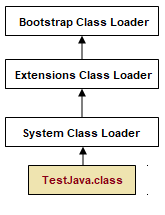 JDK, JRE, JVM